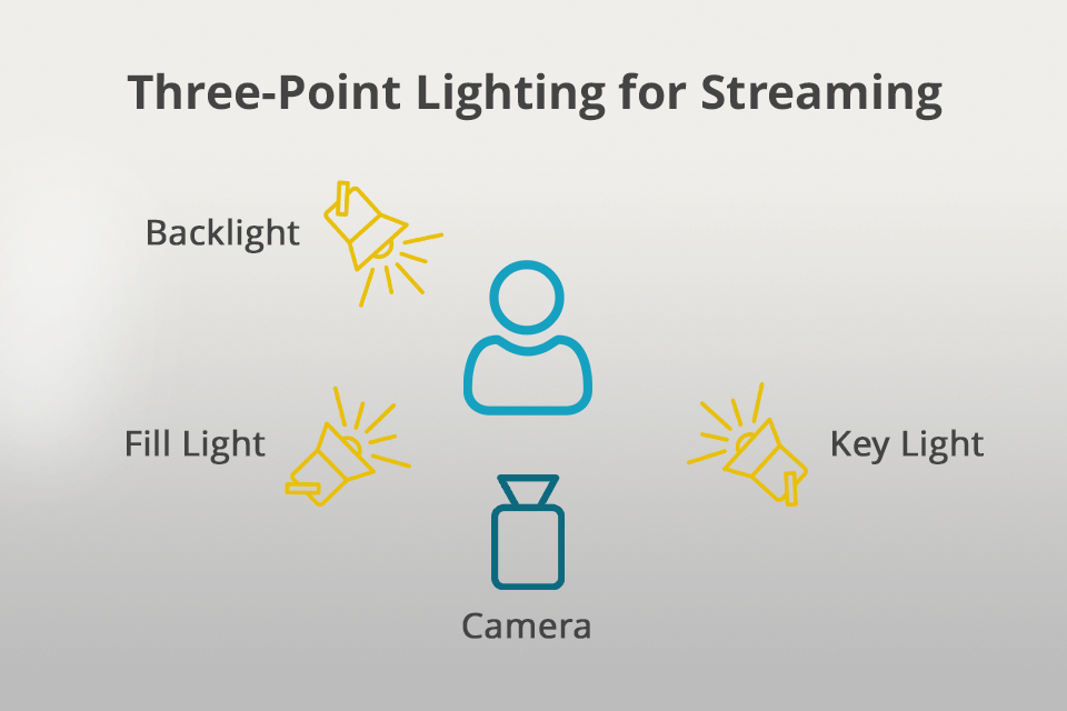 lighting setup for streaming