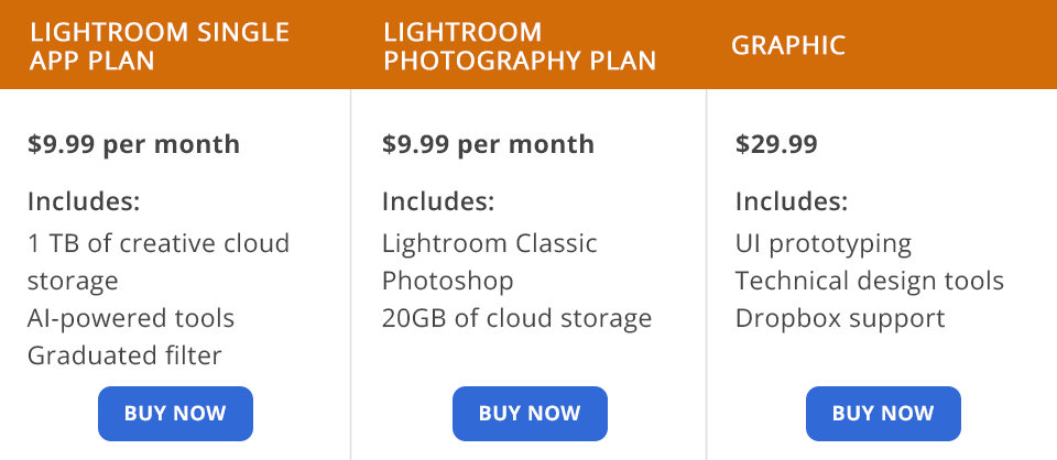 lightroom مقابل أسعار idraw