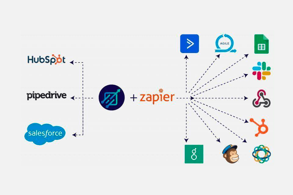 linkedfusion integrations