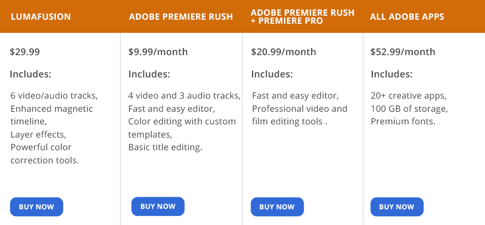 Lumafusion vs cheap premiere rush