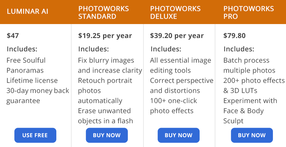 luminar ai مقابل photoworks الأسعار