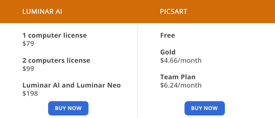luminar ai vs picsart pricing