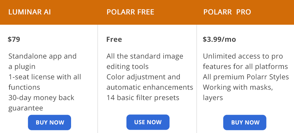 luminar ai مقابل polarr السعر