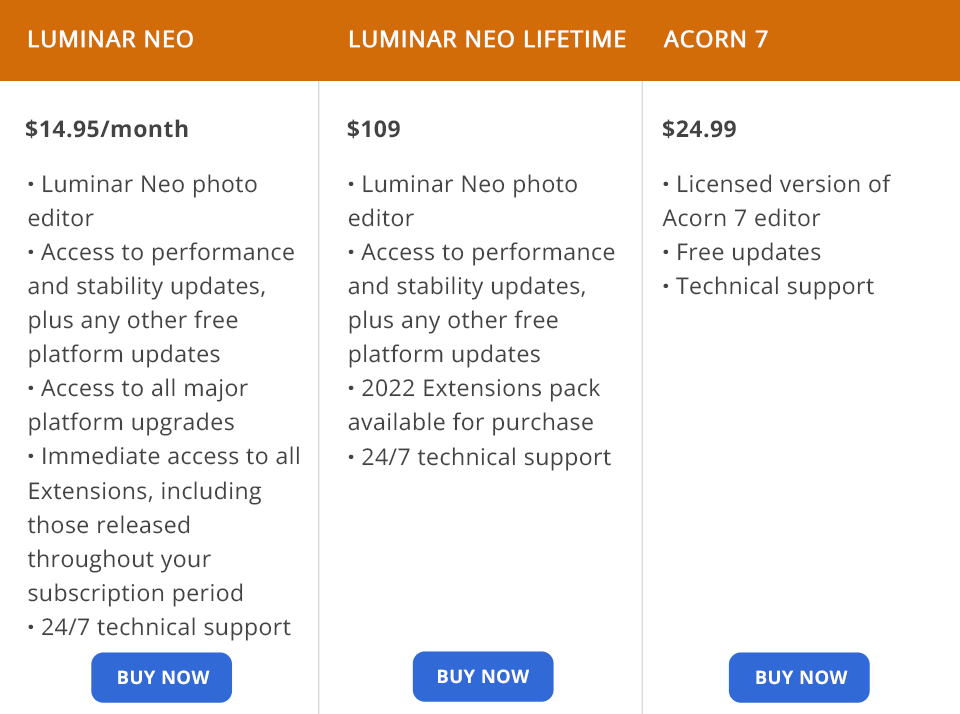 luminar neo vs acorn price