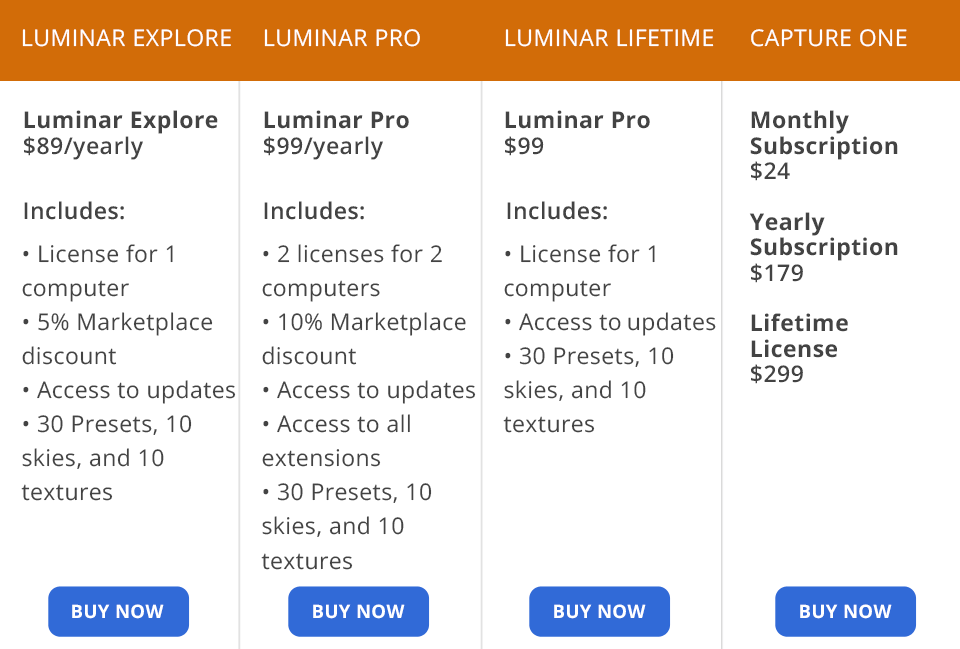 luminar neo vs capture one pricing