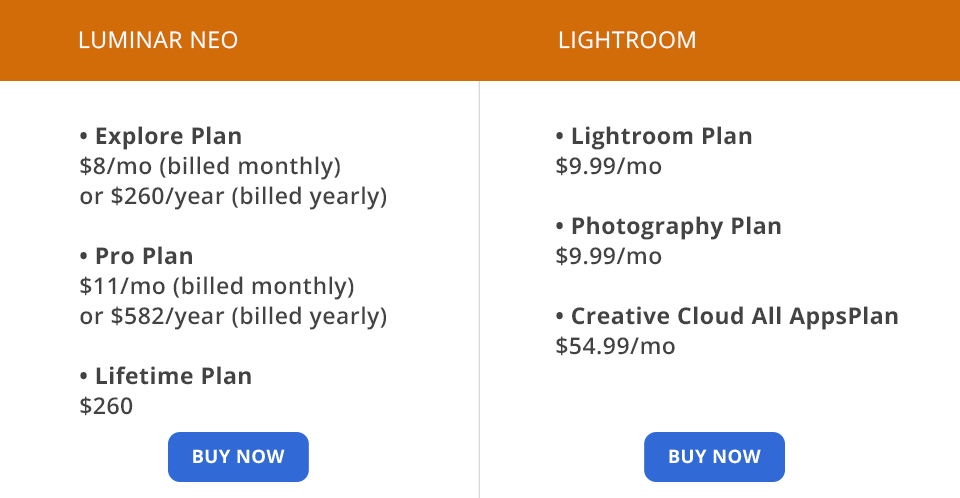 luminar neo vs lightroom pricing
