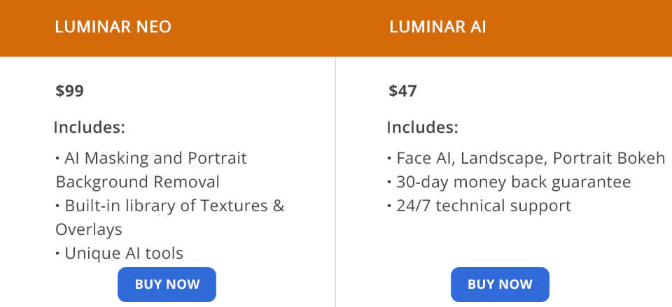 luminar neo vs luminar ai price