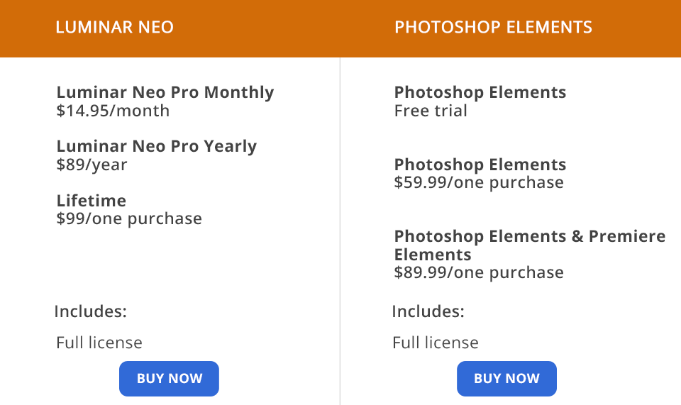 luminar neo vs photoshop elements price