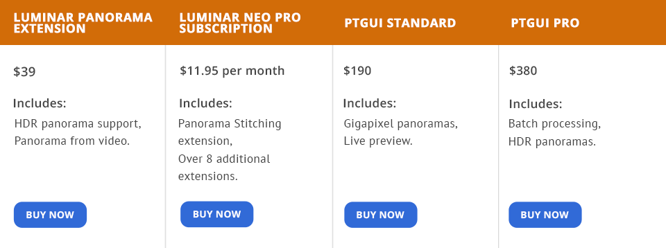 luminar panorama vs ptgui prices