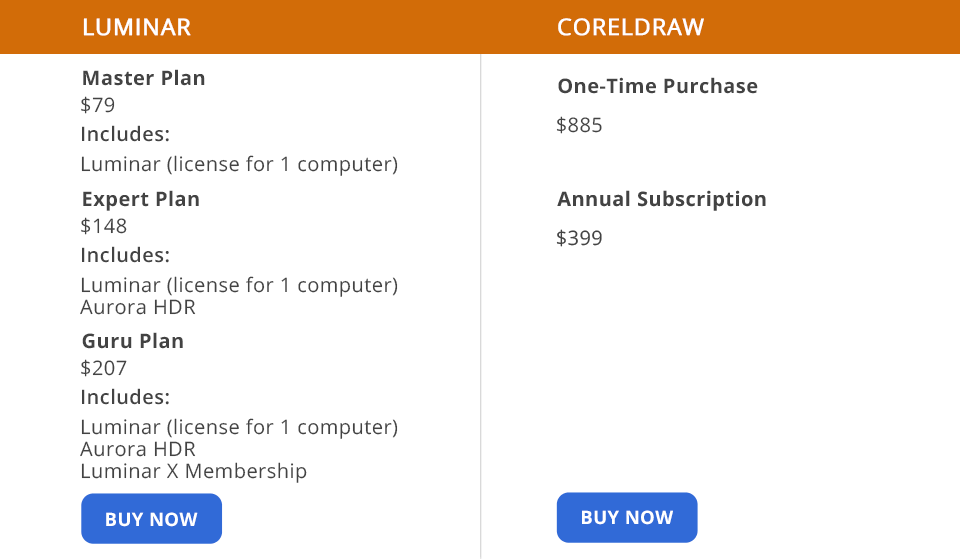 luminar vs coreldraw price