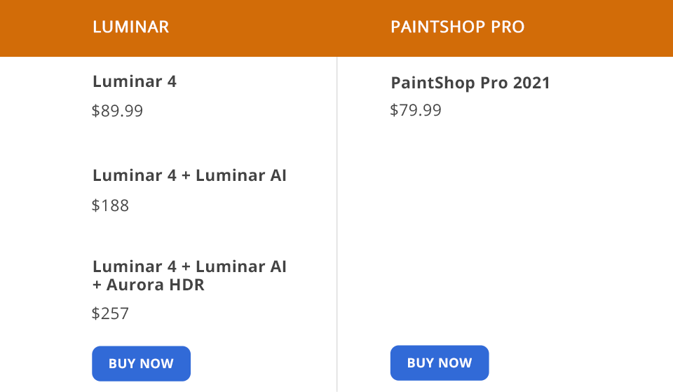 سعر luminar vs paintshop pro