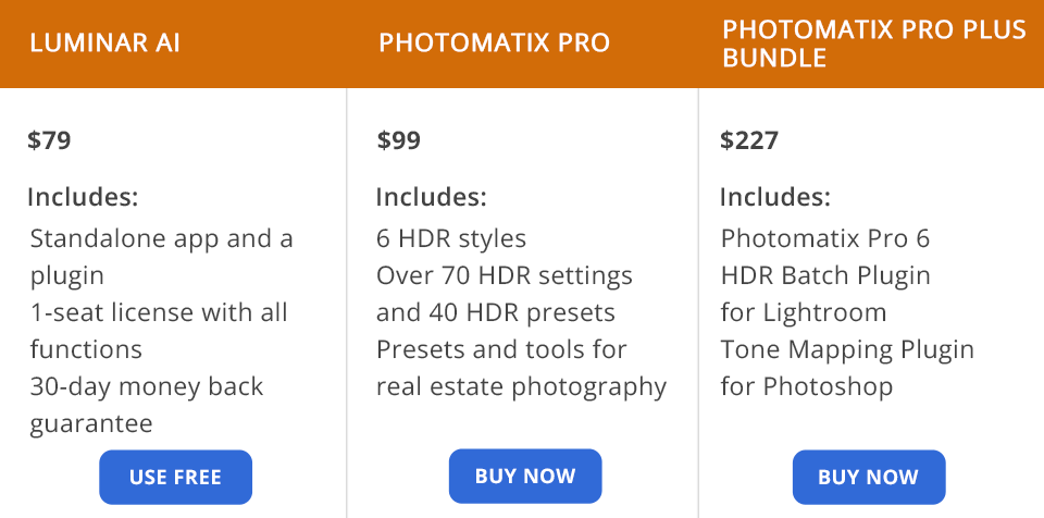 luminar vs photomatix pro price