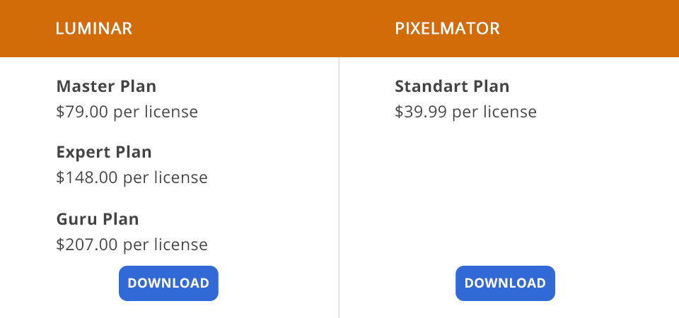 luminar vs pixelmator price