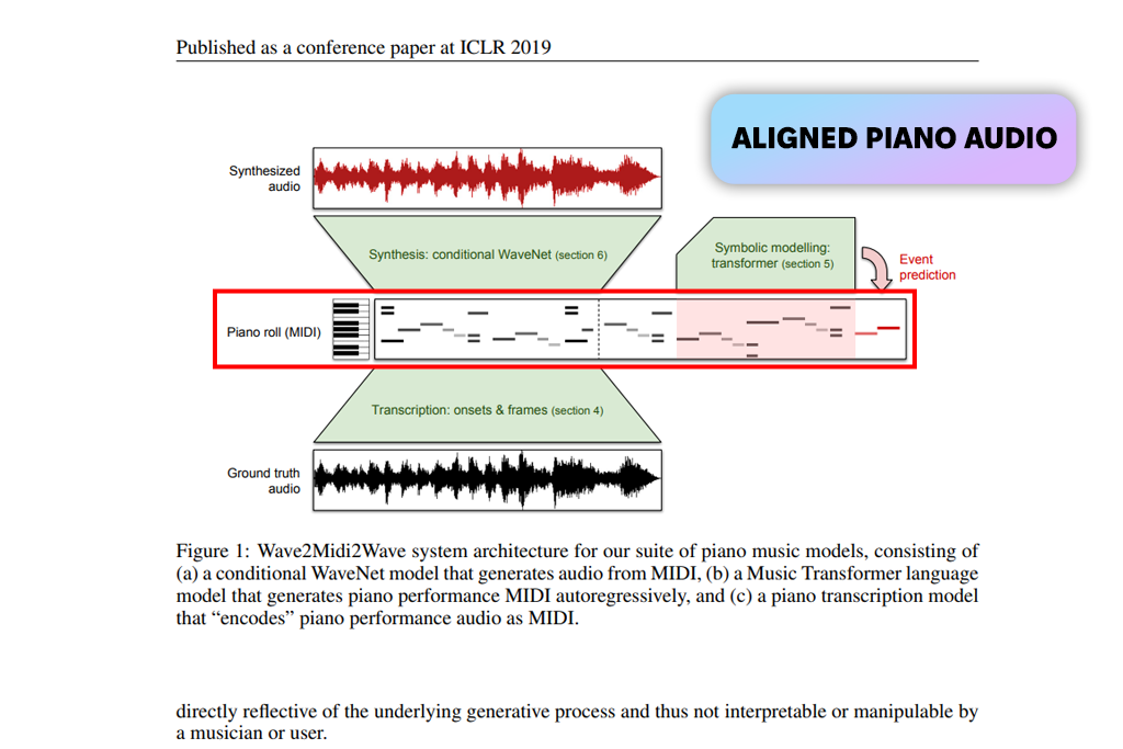 maestro music dataset for machine learning