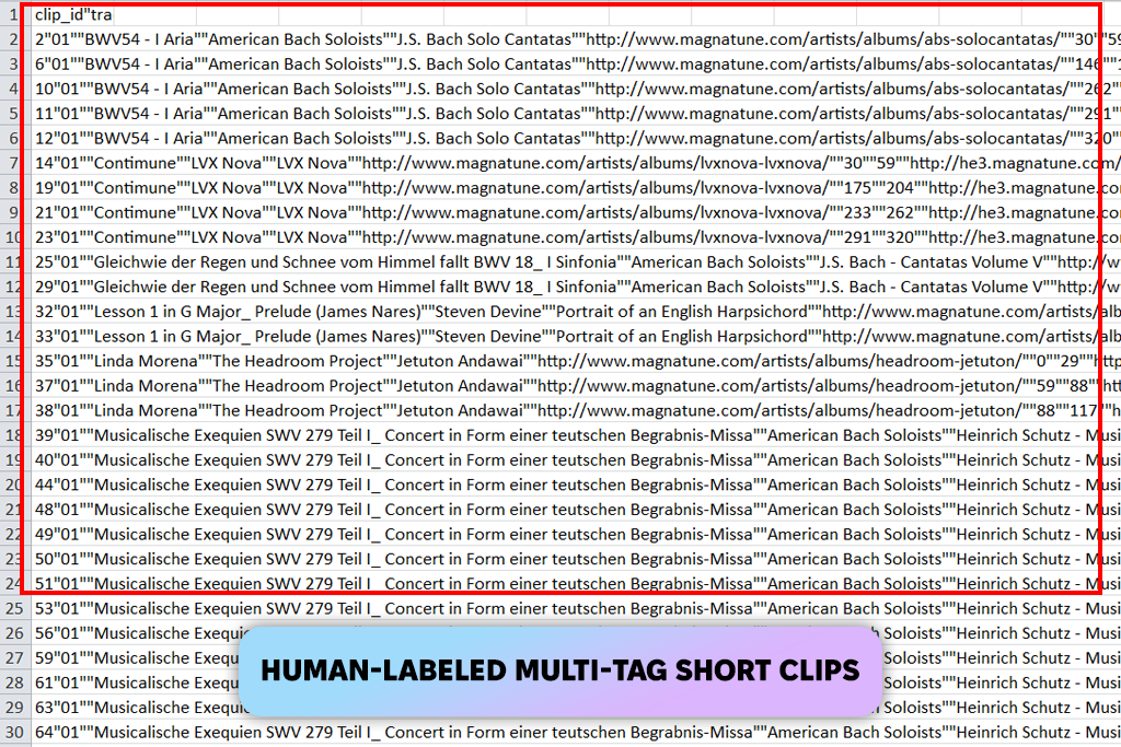 magnatagatune music dataset for machine learning
