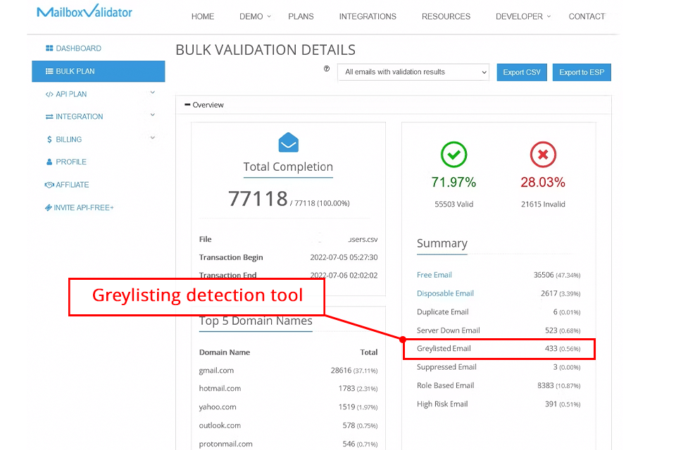 mailboxvalidator feature