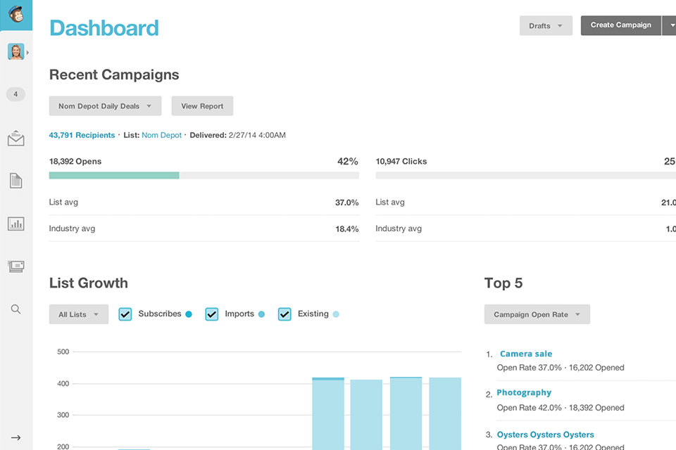 mailchimp to help start an online gear store