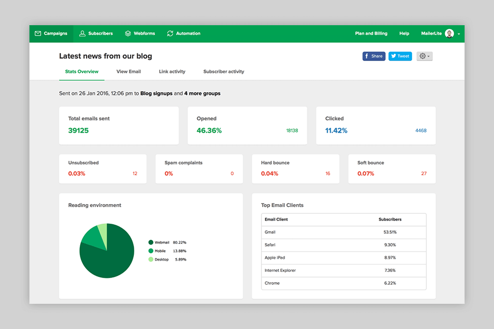mailerlite bulk email senders interface