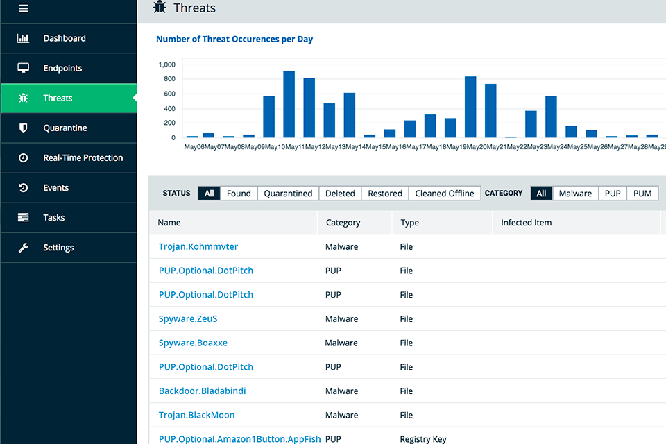 malwarebytes endpoint protection free intrusion detection software for windows interface