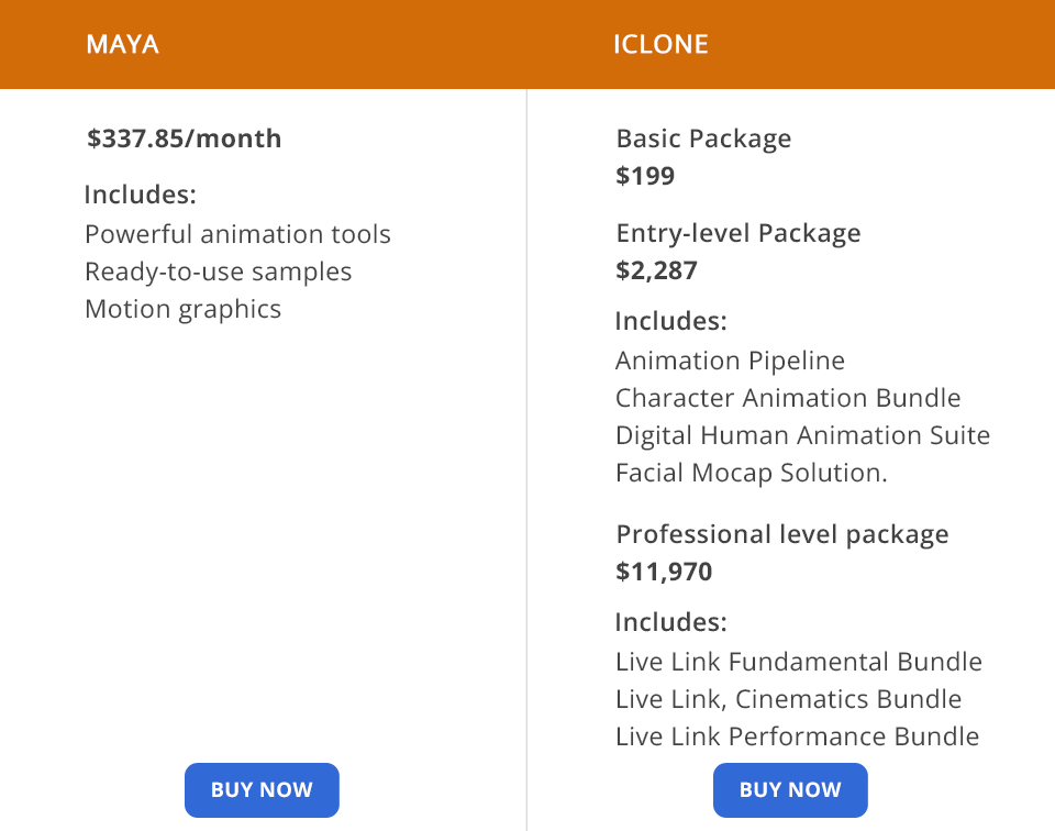 مايا مقابل سعر iclone