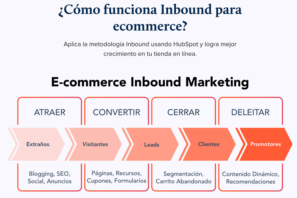 marketing de comercio electrónico de media source