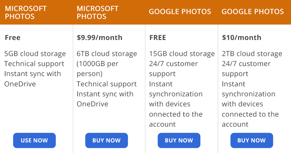 microsoft photos vs google photos price