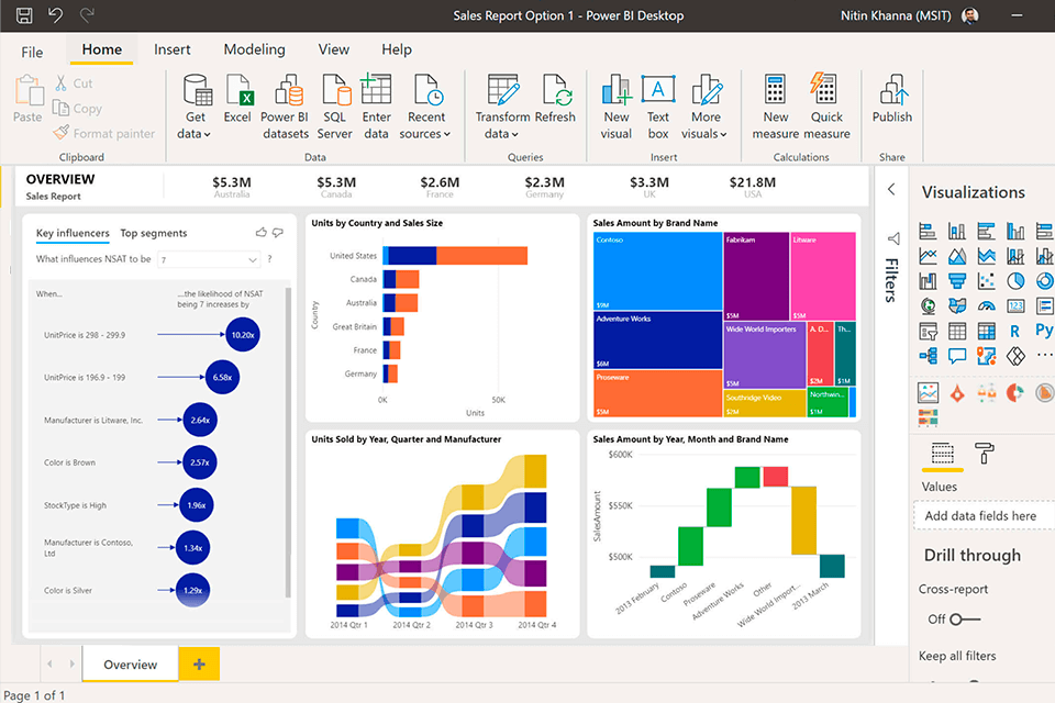 10 Best Data Analytics Platforms of 2024