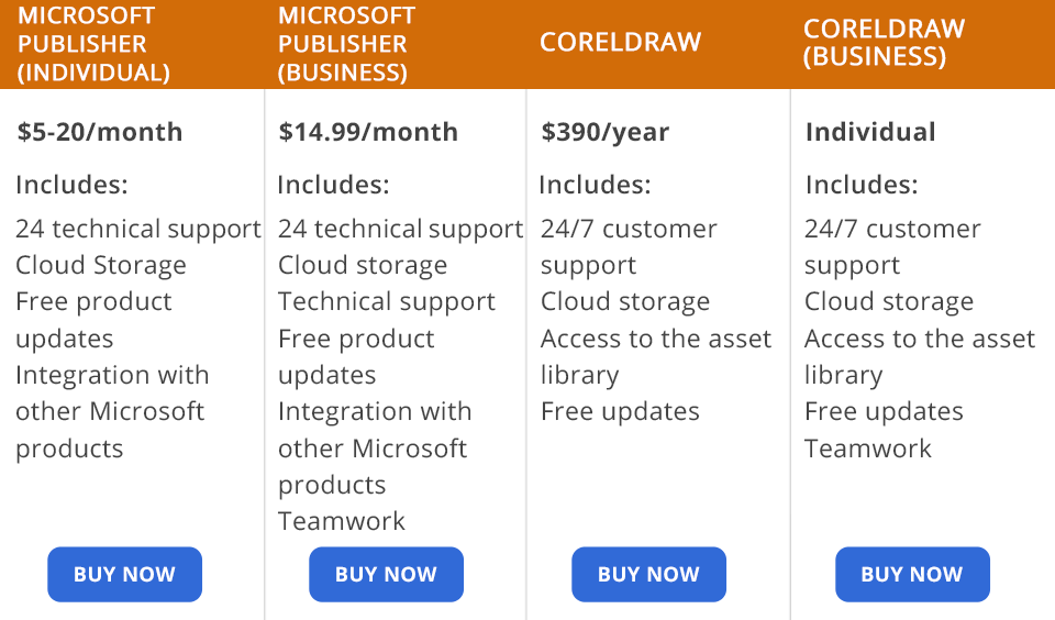 microsoft publisher vs coreldraw price