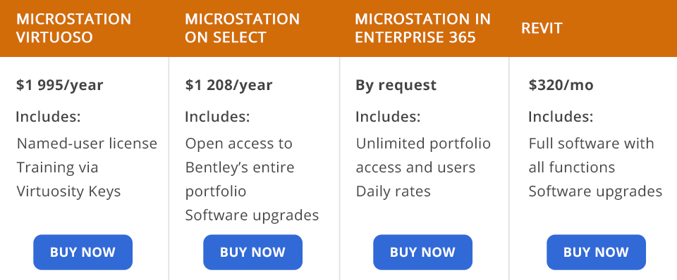 microstation vs revit price