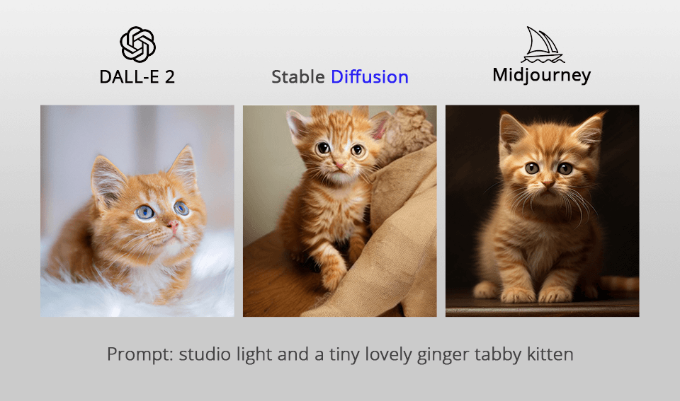 midjourney prompt comparison