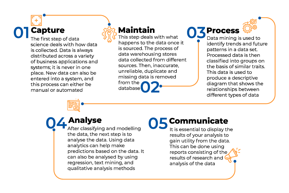 mindbowser data science consultation
