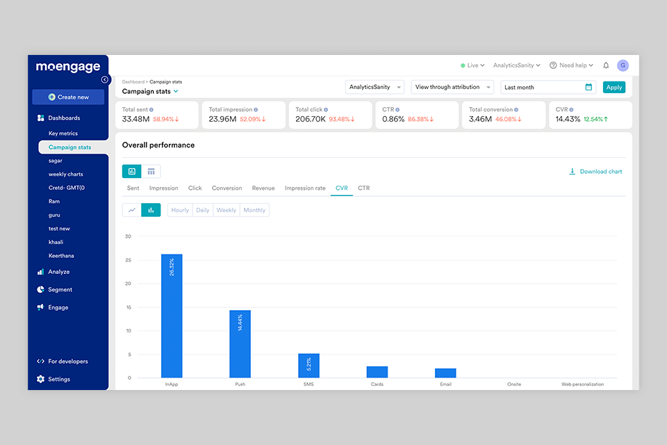 moengage analytics capabilites