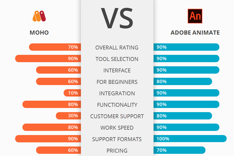 moho vs adobe animate battle