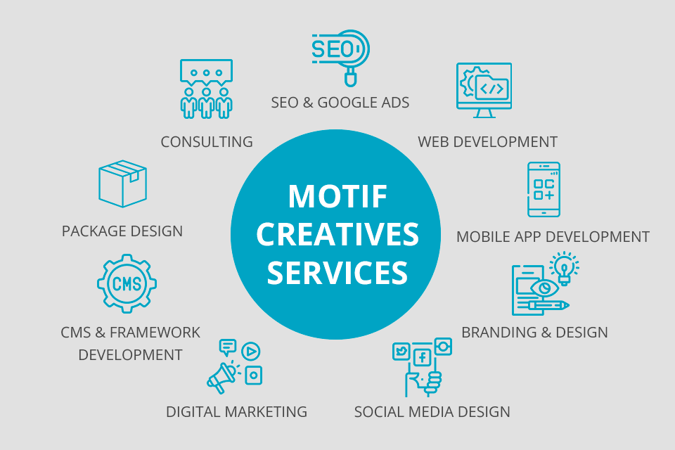 motifcreatives interface mobile and app development