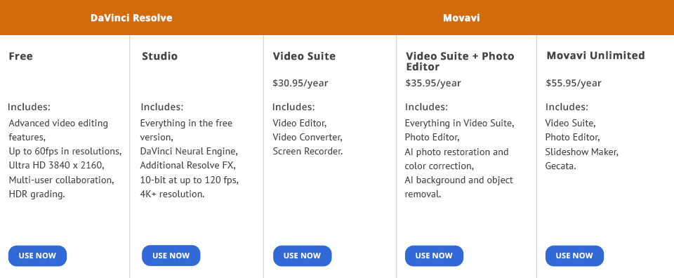 ceny movavi a davinci resolve