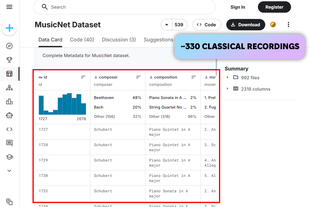 musicnet music dataset for machine learning