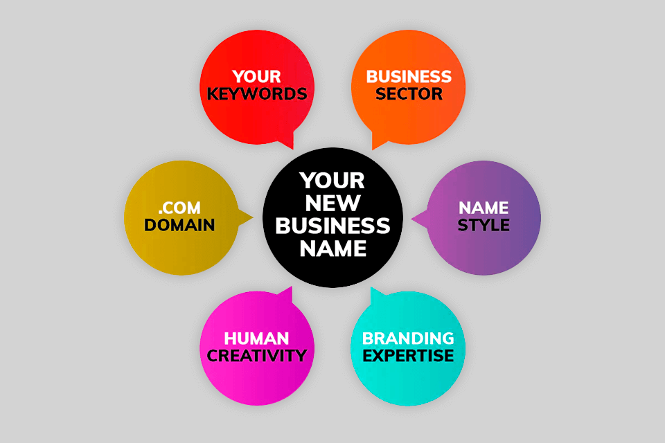 name fatso creating