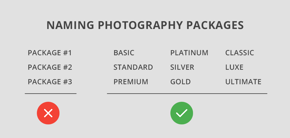 How To Create Photography Packages 13 Must Follow Tips