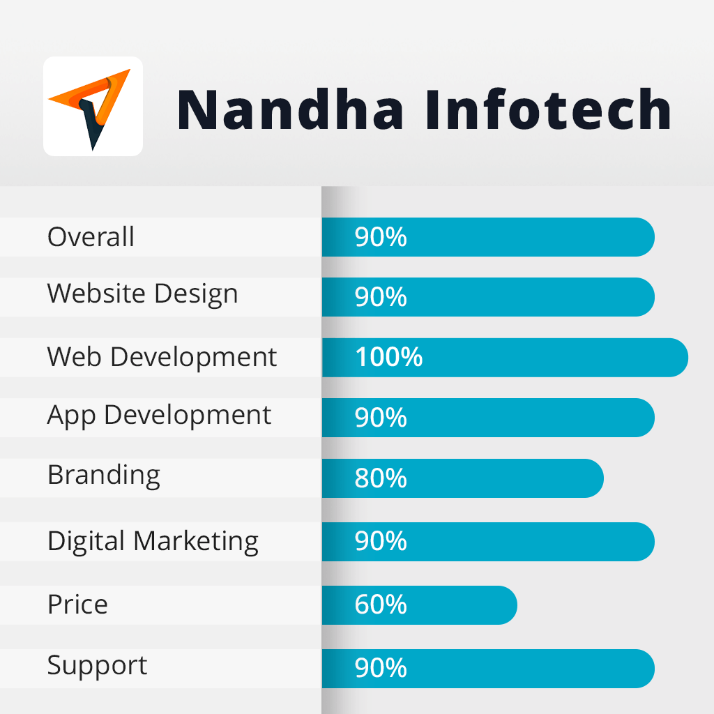 Nandha Infotech Review 2024: Benefits & Pricing