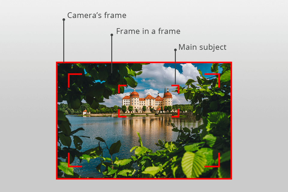Frame Within A Frame Photography Ideas Infoupdate