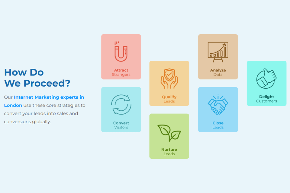 navicosoft agency digital marketing