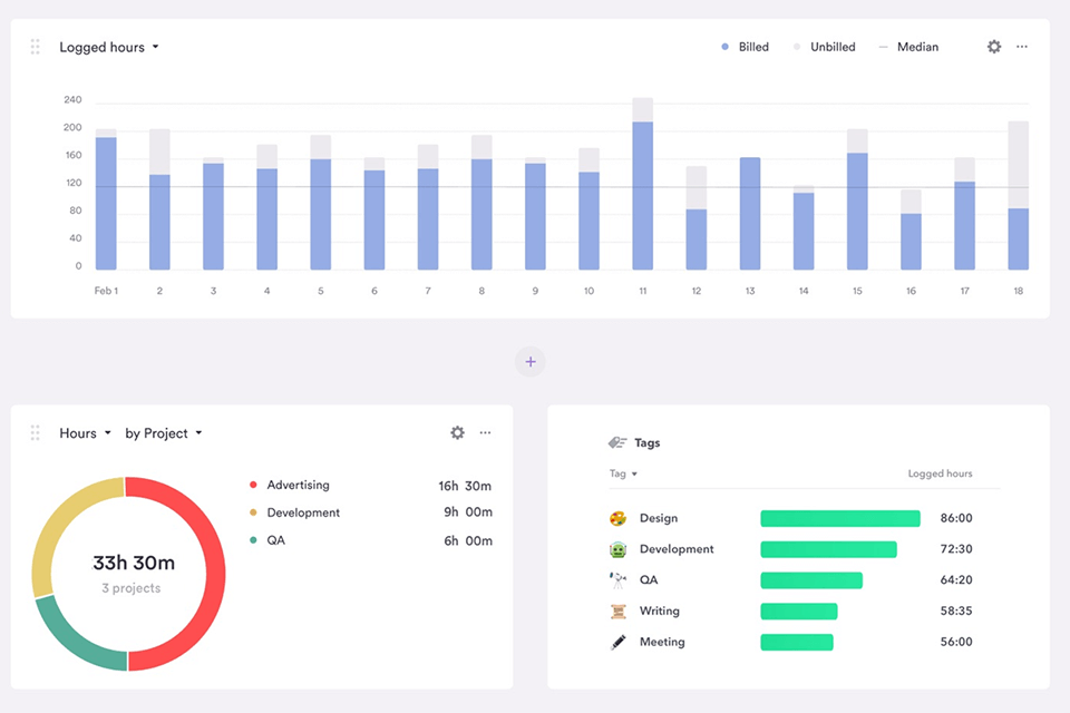 ncheck comprehensive reports on working time