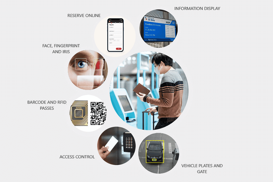 ncheck multimodal attendance scanning