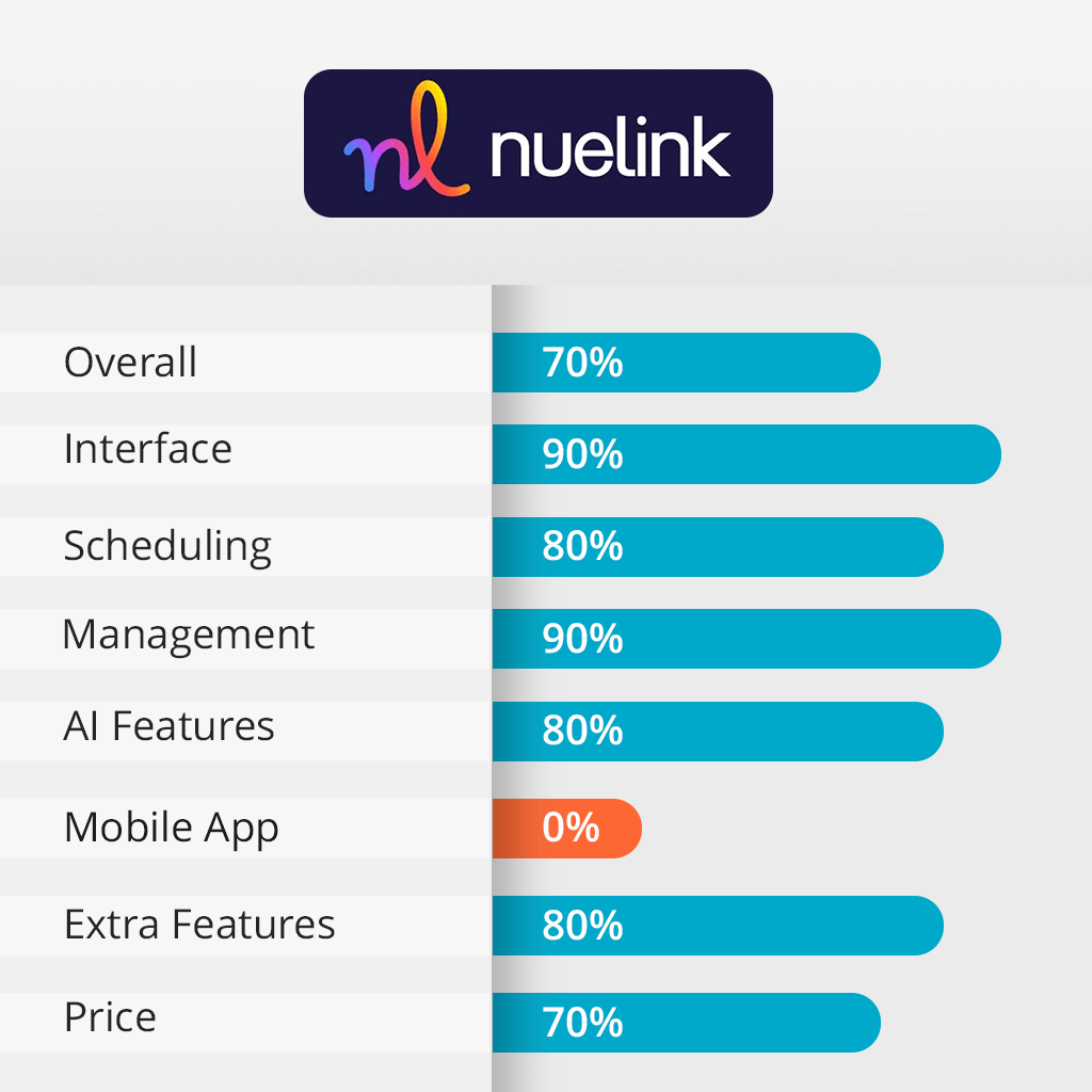 neulink features