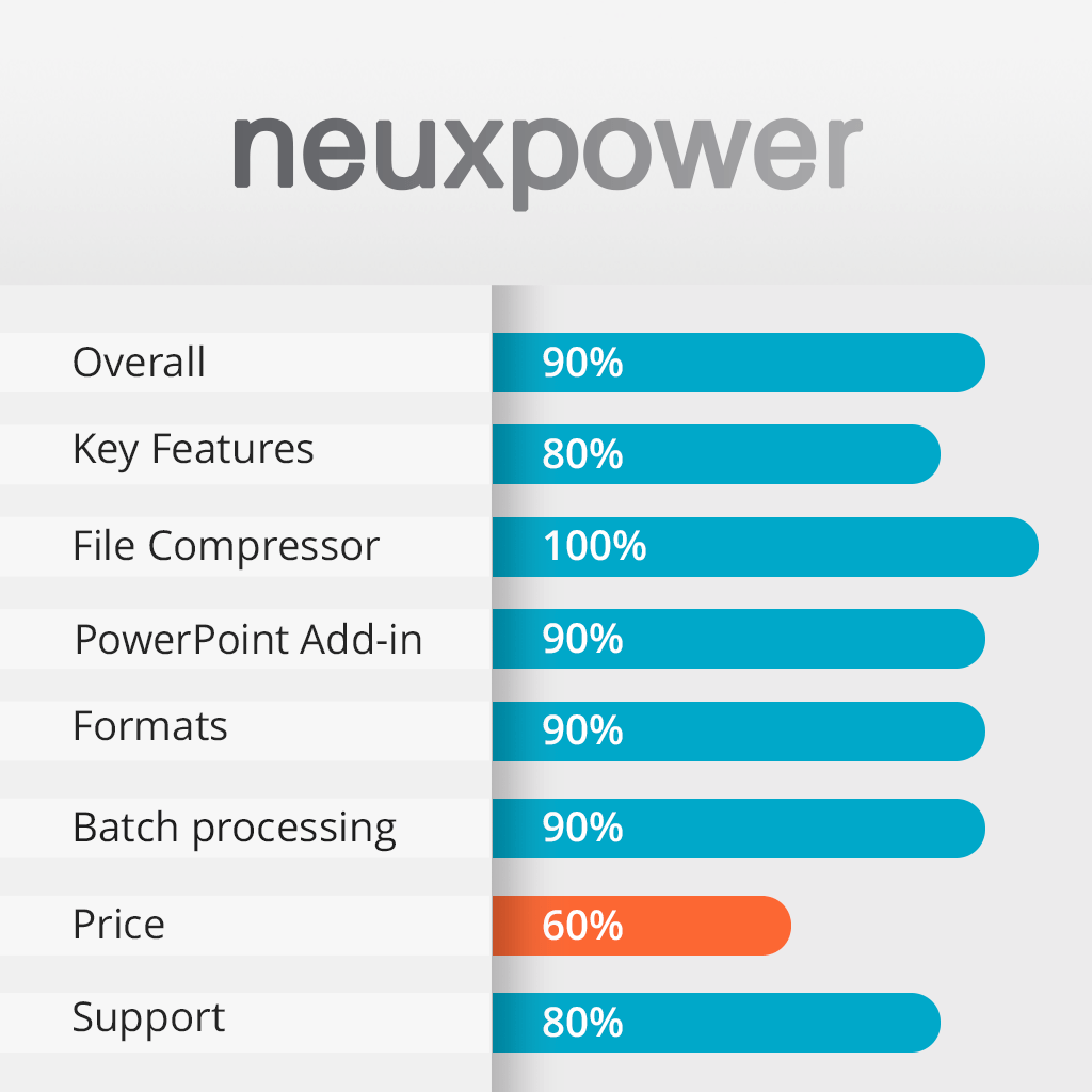 neuxpower features