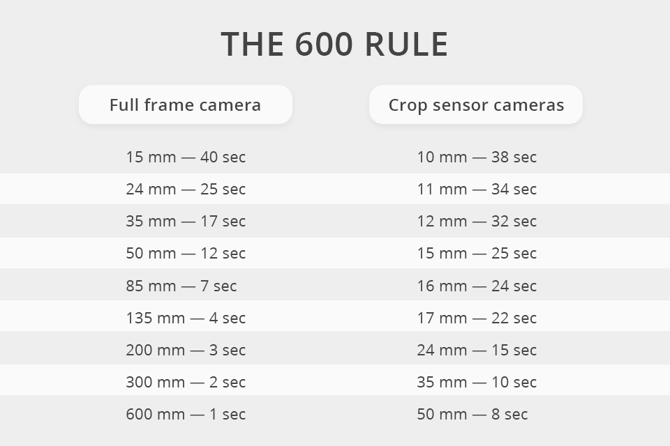 night photography 600 rule