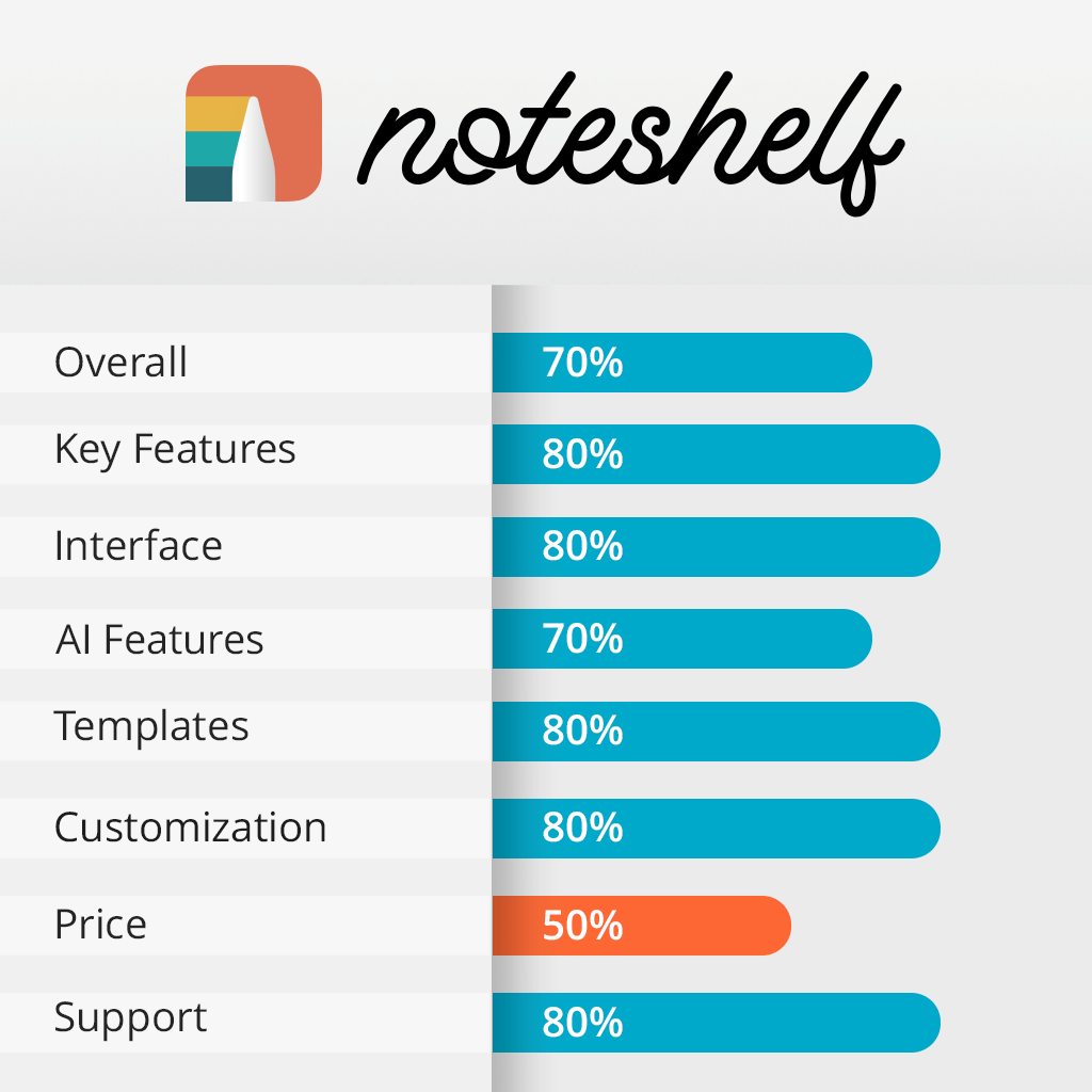 noteshelf features
