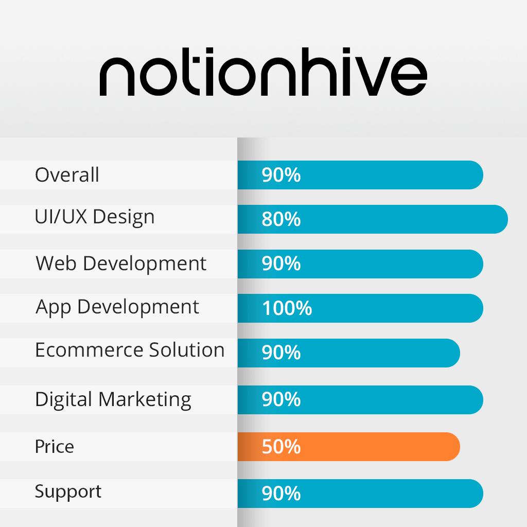 notionhive features