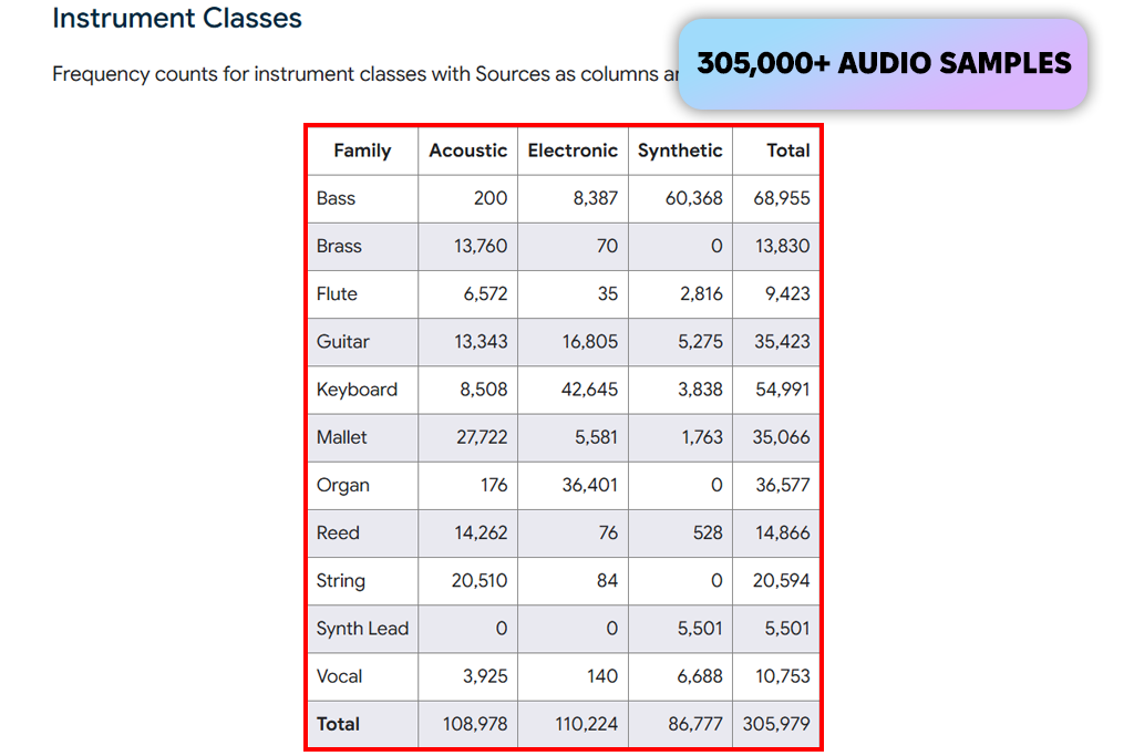 nsynth music dataset for machine learning