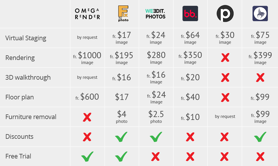 omega render prices comparison